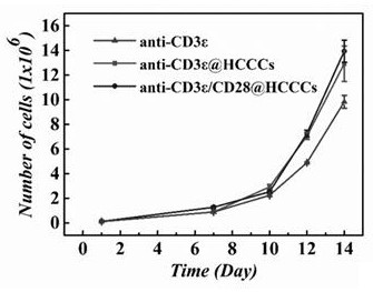 Preparation method and application of photo-thermal driven drug release hydrogel microspheres