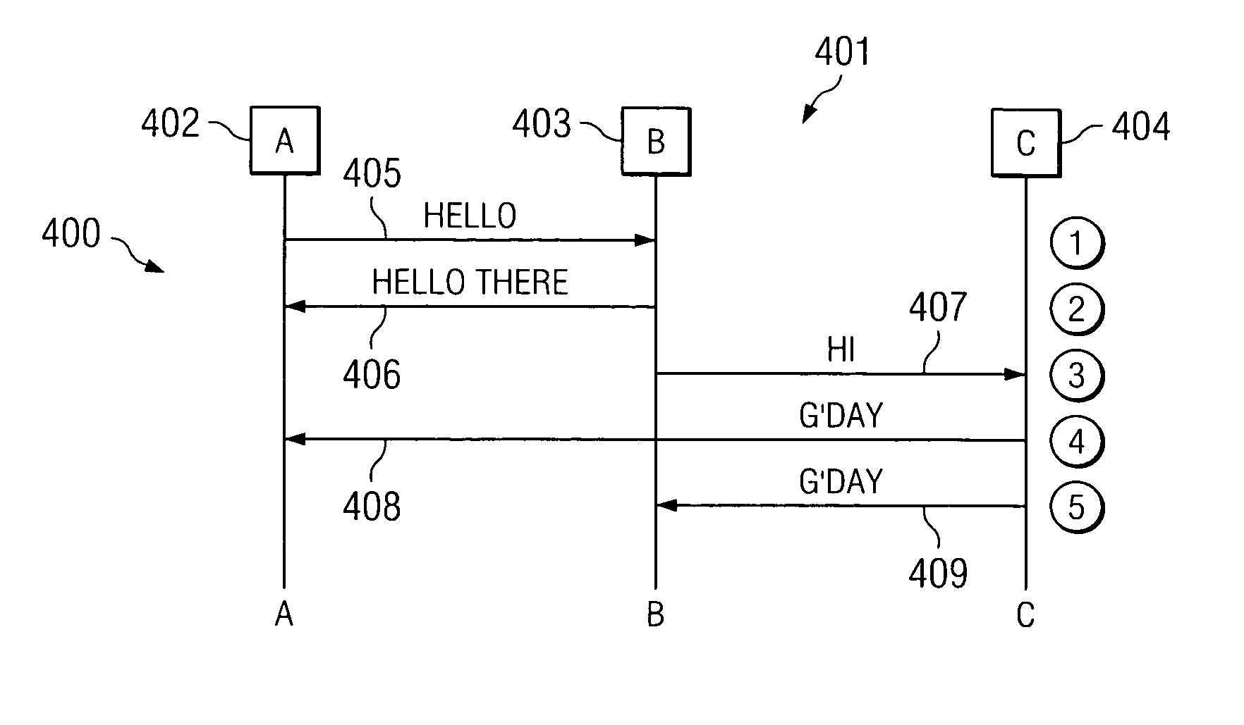 Application-generic sequence diagram generator driven by a non-proprietary language