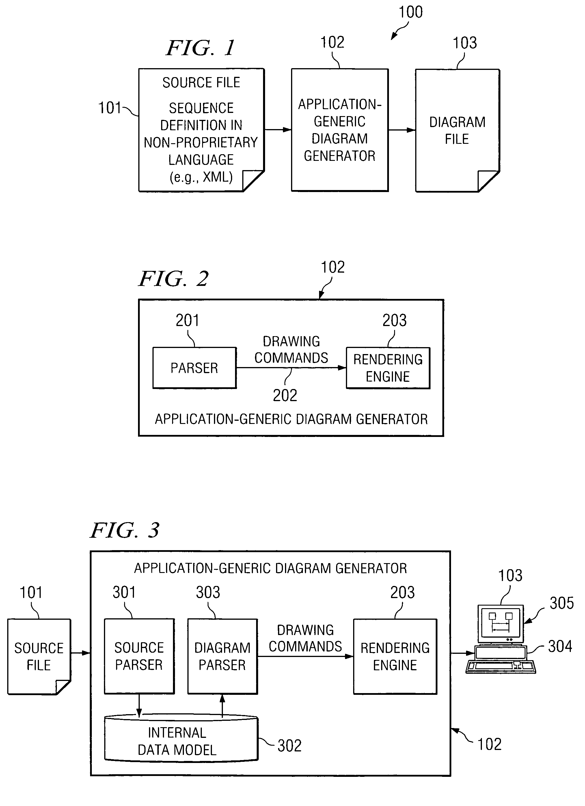 Application-generic sequence diagram generator driven by a non-proprietary language