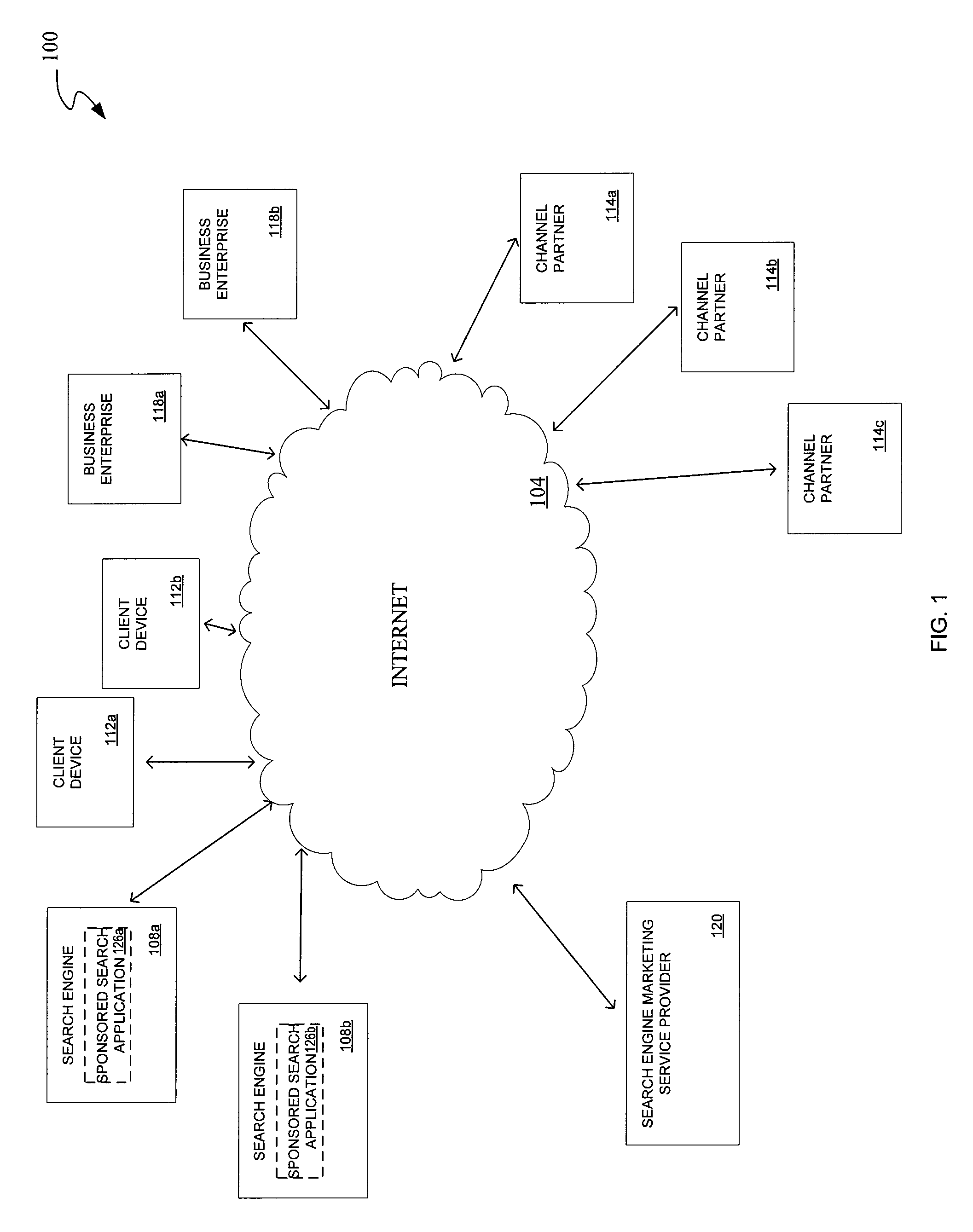 System and method for managing network-based advertising conducted by channel partners of an enterprise