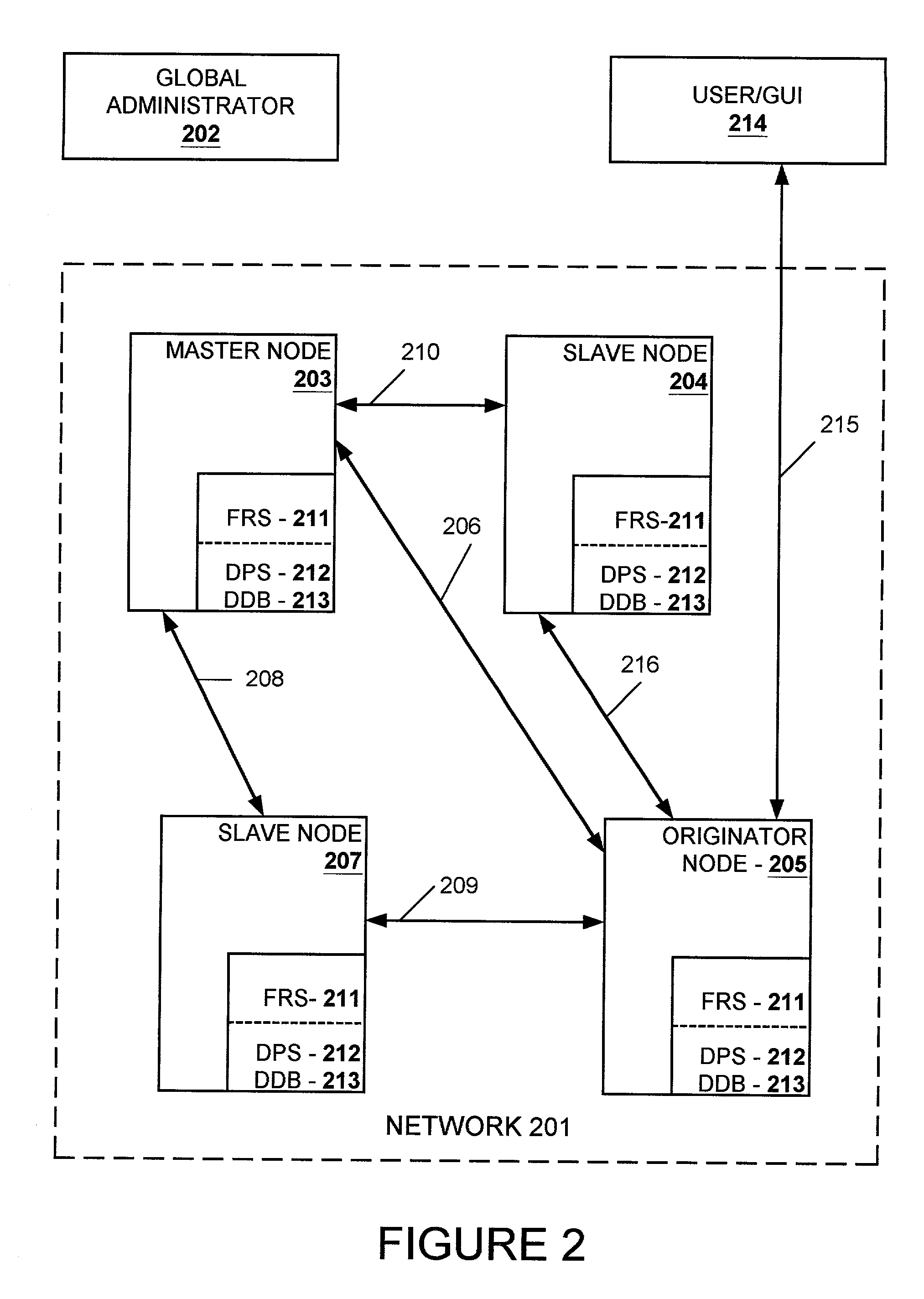 Data replication facility for distributed computing environments