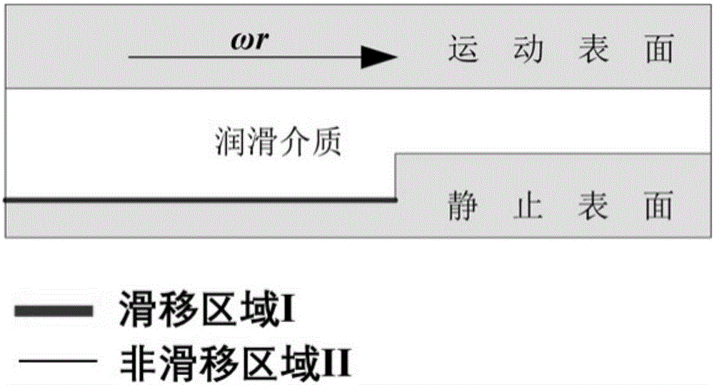 Tilting bush thrust bearing with complex slip surface