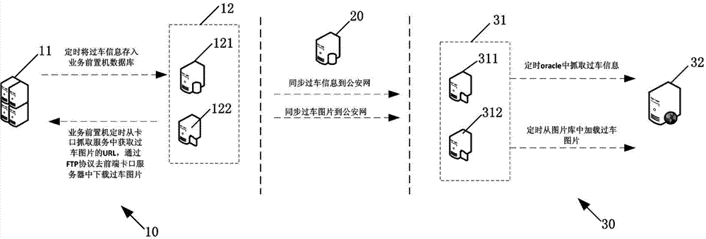 Crossroad data border-crossing implementation method based on Hadoop big data platform