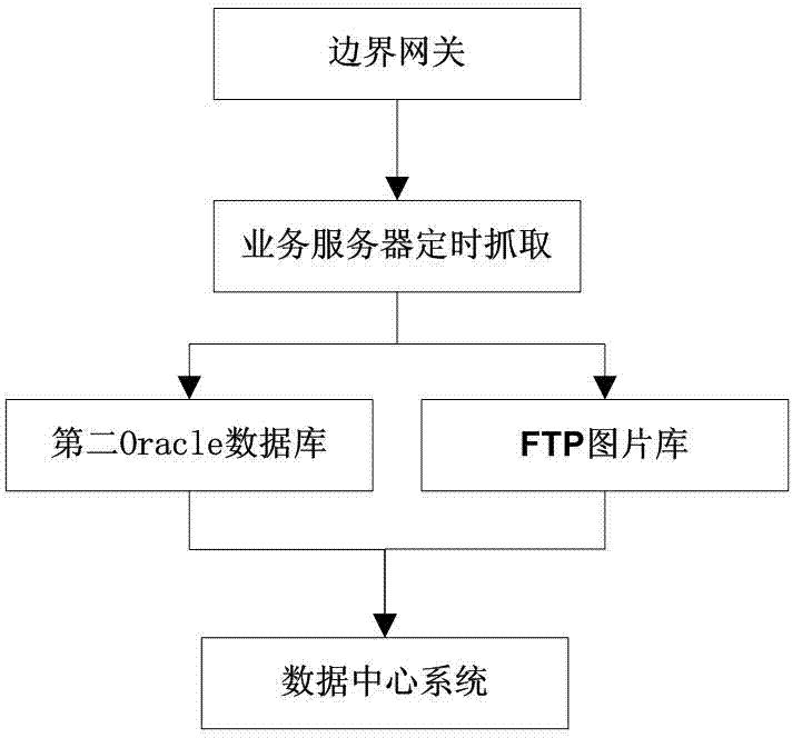 Crossroad data border-crossing implementation method based on Hadoop big data platform