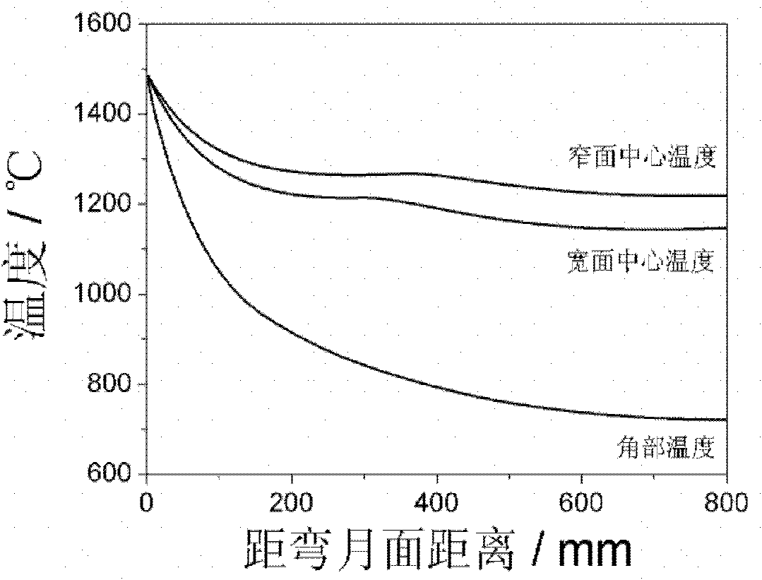 Multi-point continuous measurement and simulation method for solidification heat transfer process of molten steel in continuous casting crystallizer