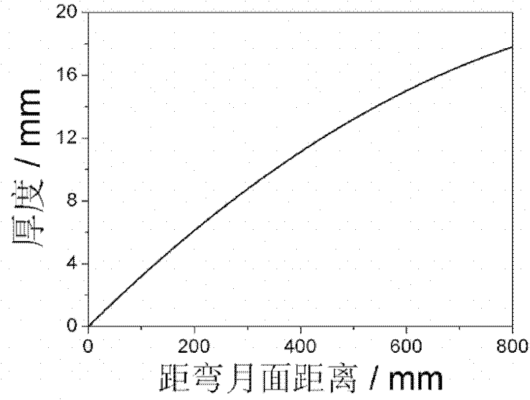 Multi-point continuous measurement and simulation method for solidification heat transfer process of molten steel in continuous casting crystallizer