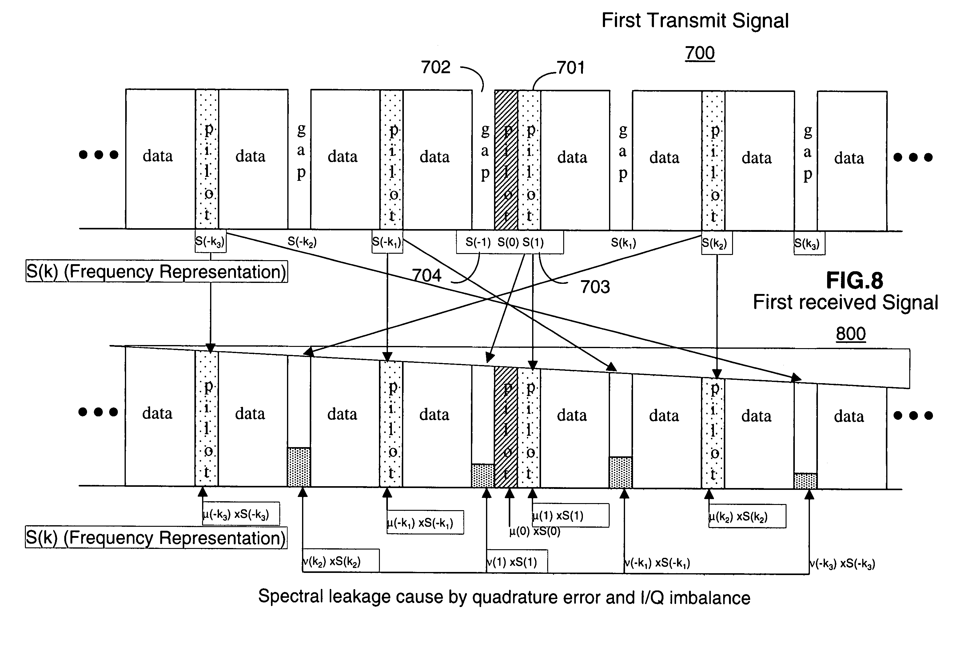 I/Q distortion compensation for the reception of OFDM signals