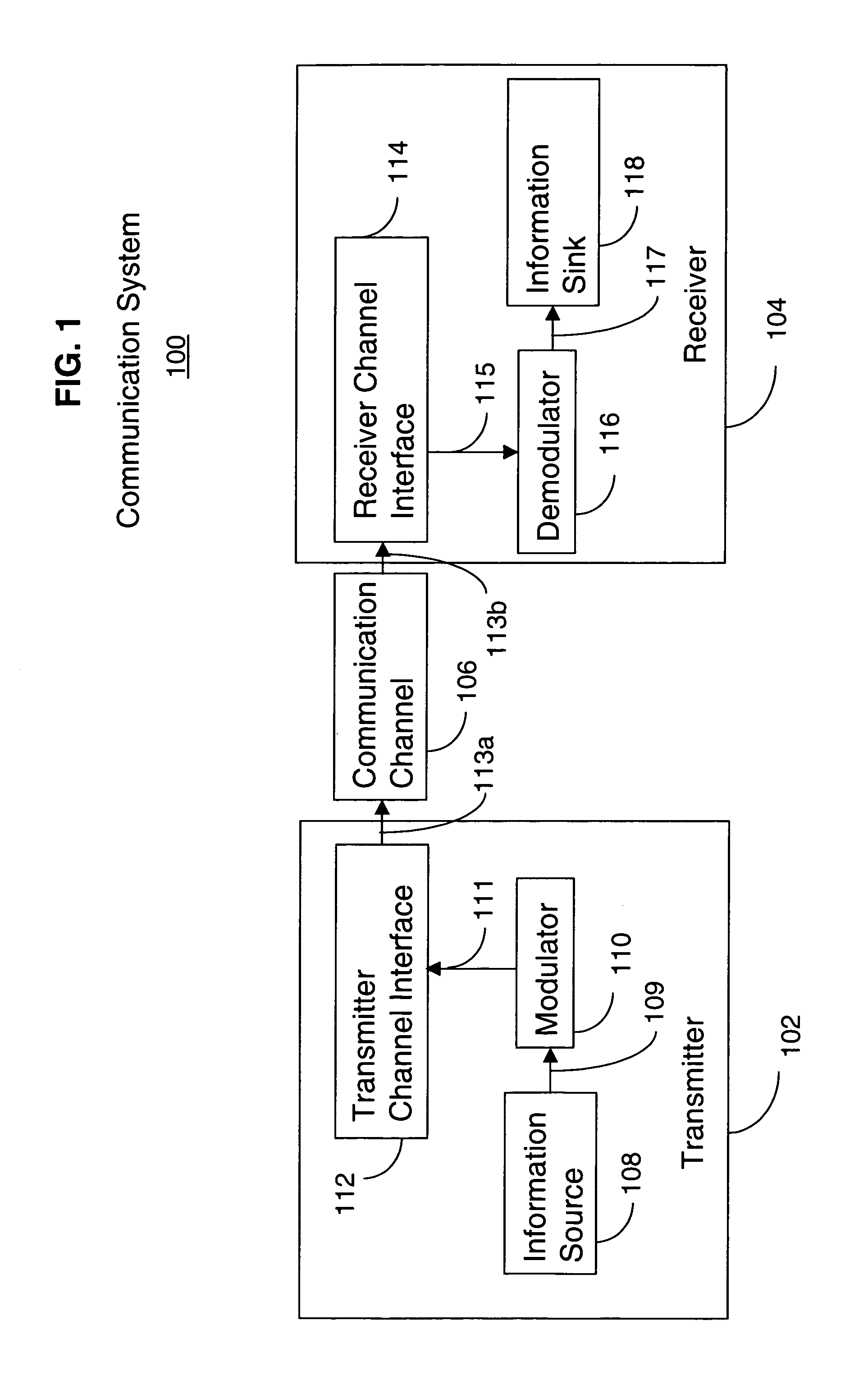 I/Q distortion compensation for the reception of OFDM signals