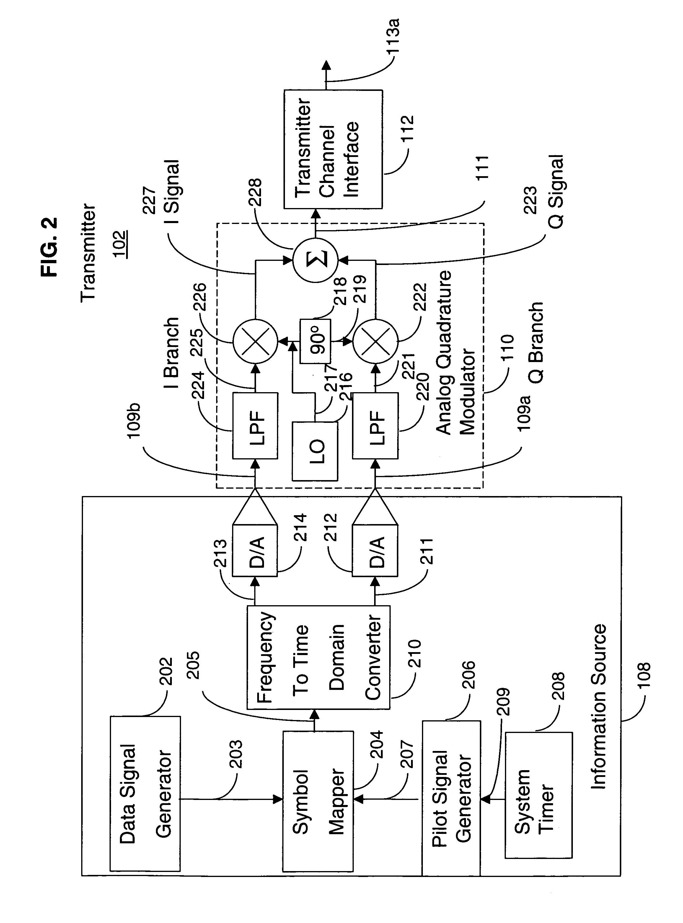 I/Q distortion compensation for the reception of OFDM signals