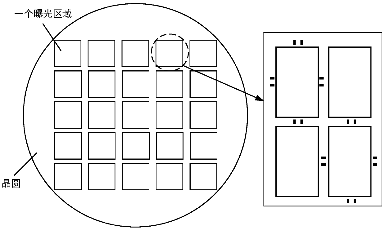 Overlay precision correction method