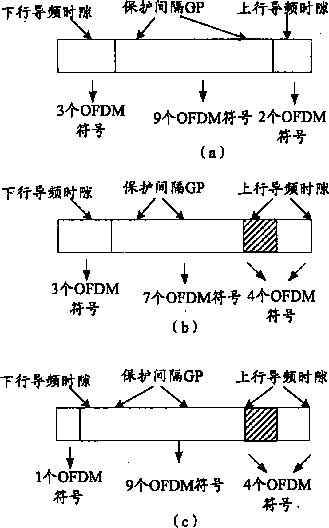 Configuration and sending method of uplink signal transmission resource, base station and user terminal