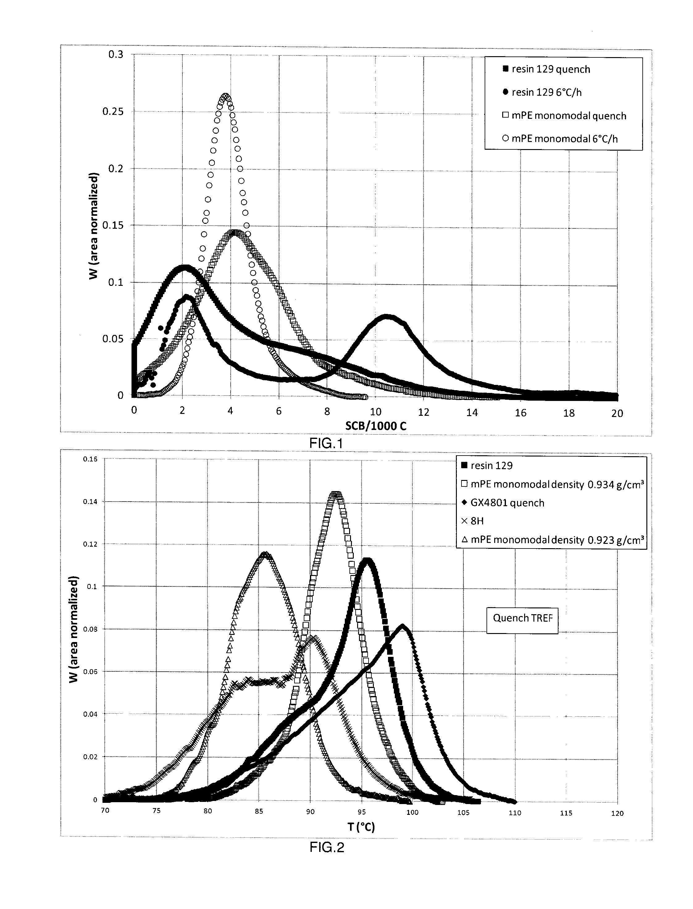 Metallocene-Catalyzed Polyethylene