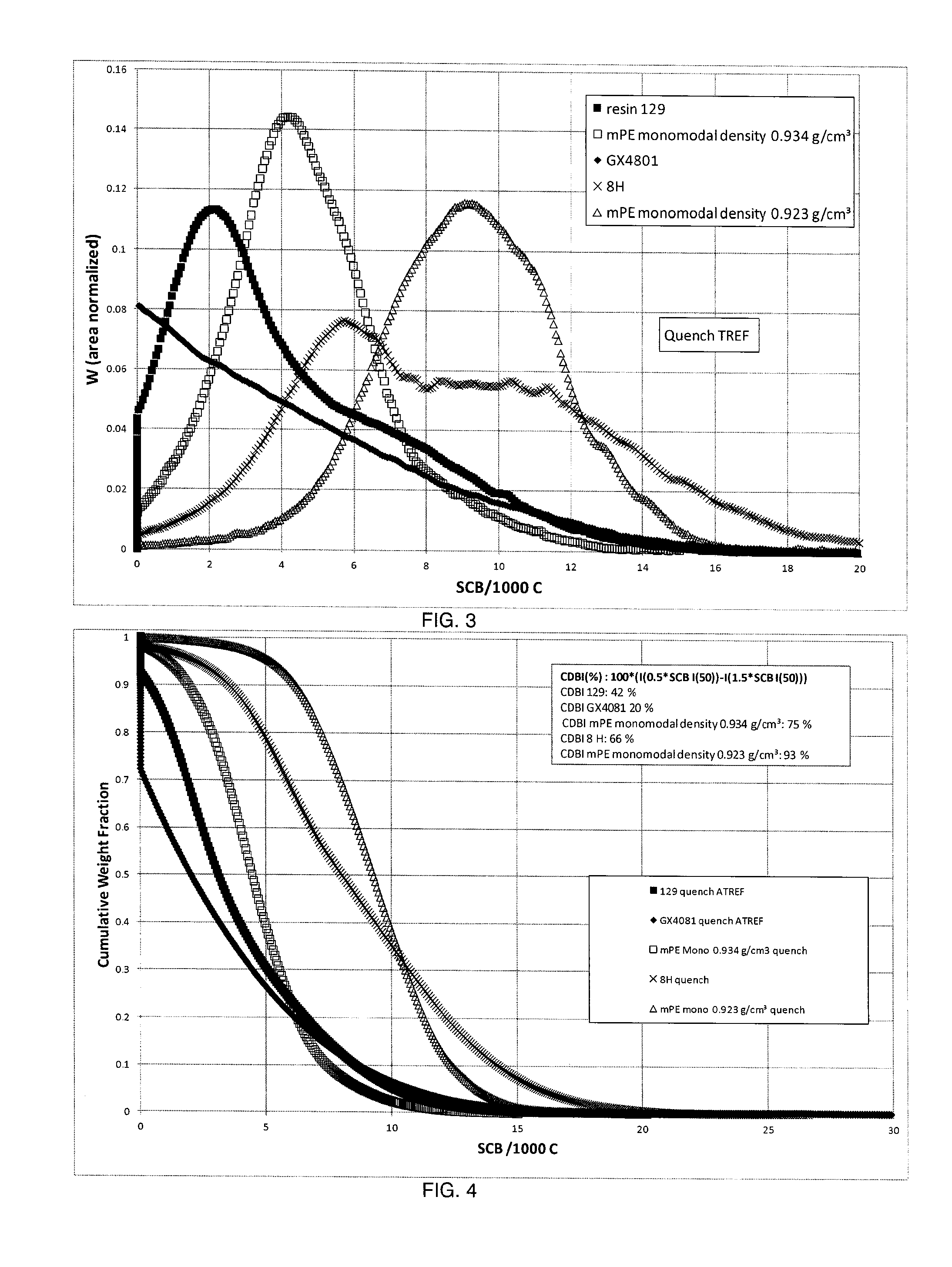 Metallocene-Catalyzed Polyethylene