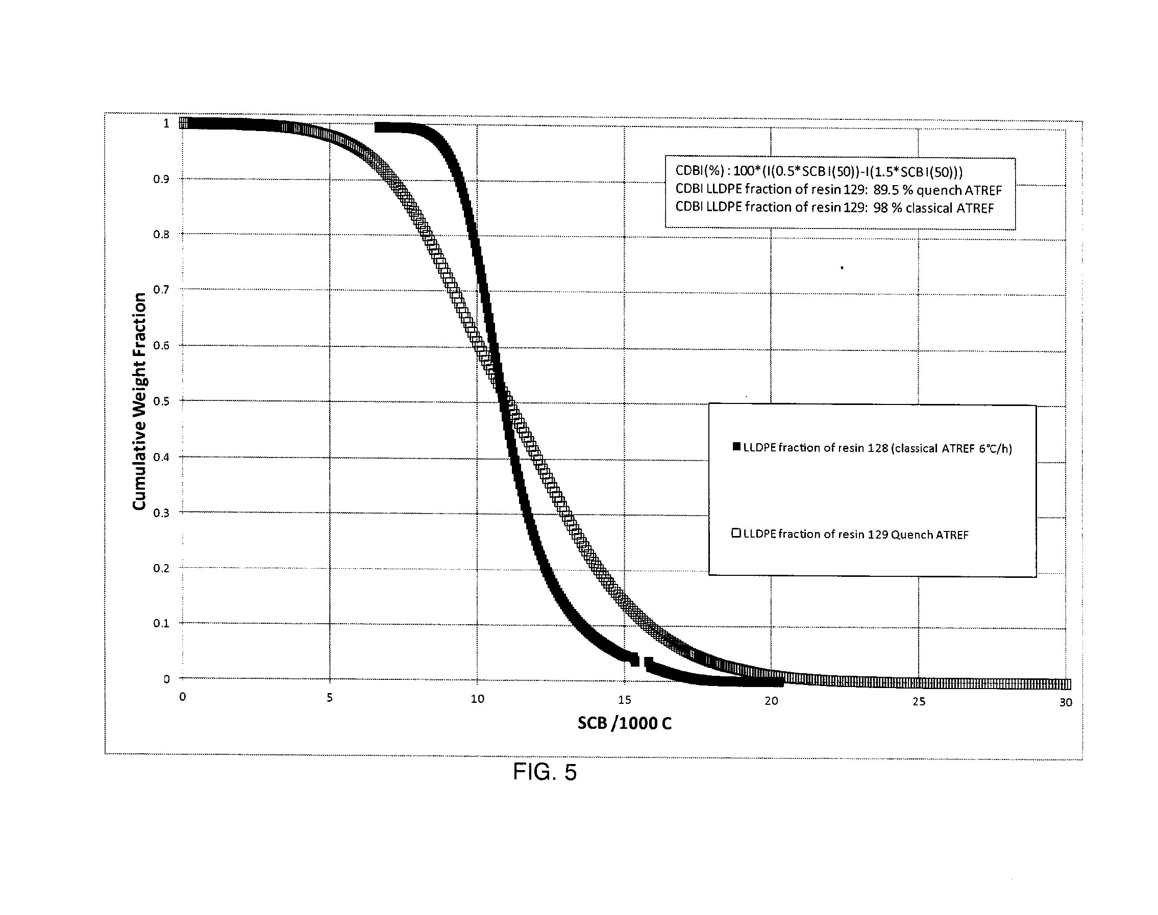 Metallocene-Catalyzed Polyethylene