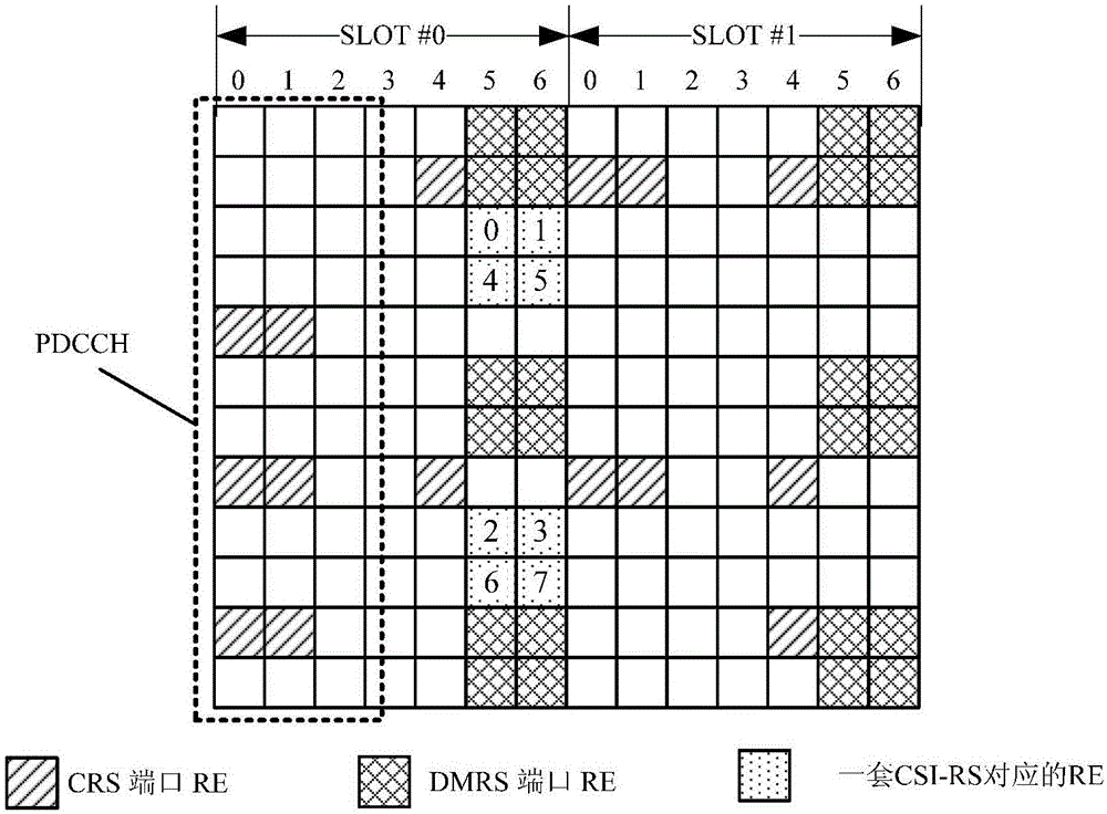 Method and device for allocating and determining quasi-co-location