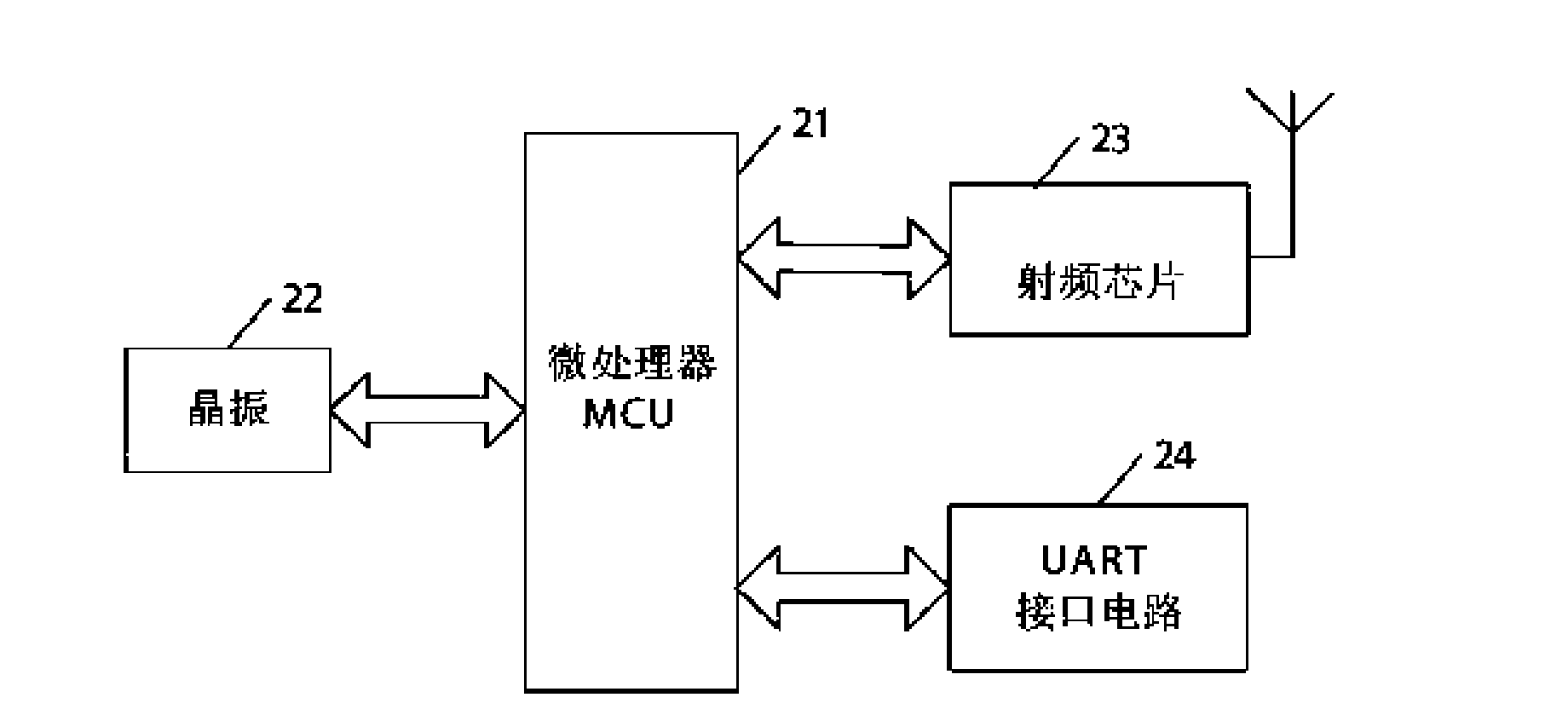 Wireless parallel test system and test method based on ZigBee