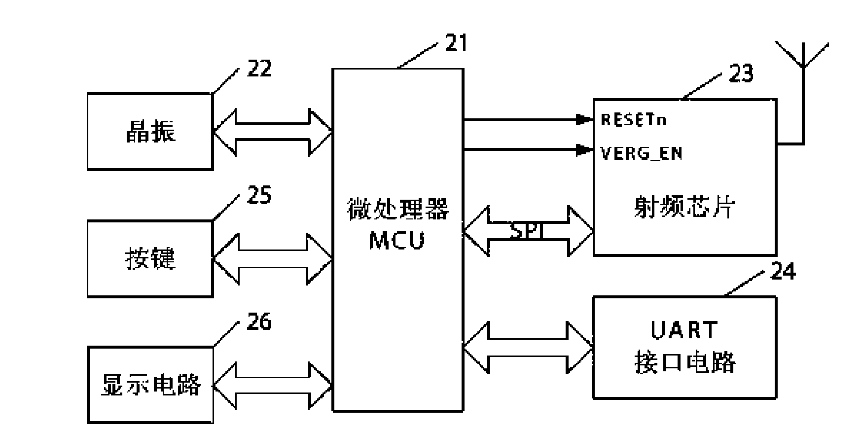 Wireless parallel test system and test method based on ZigBee