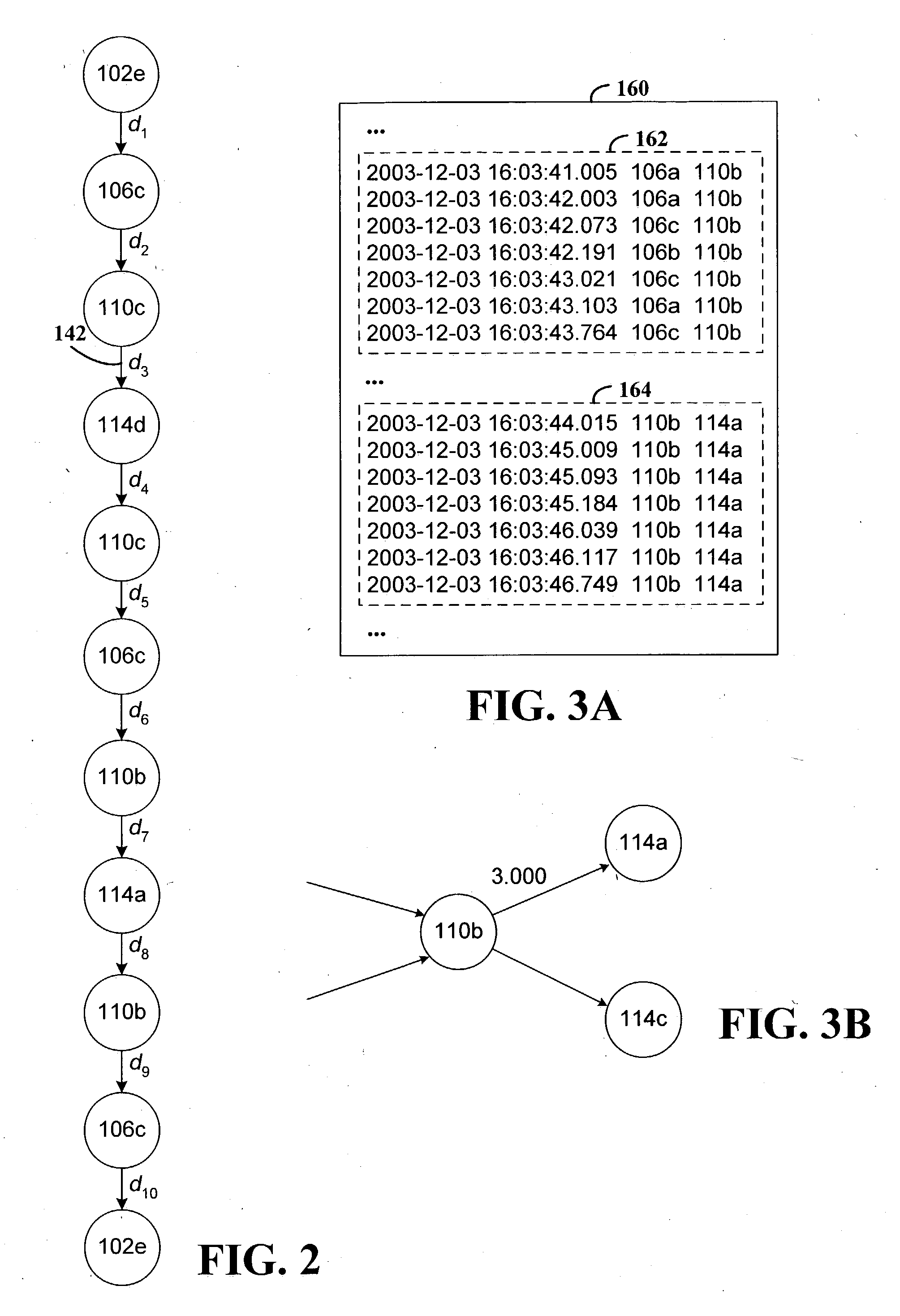 Analysis of causal relations between intercommunicating nodes