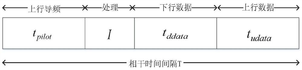 Semi-blind channel estimation method based on evd-ilsp