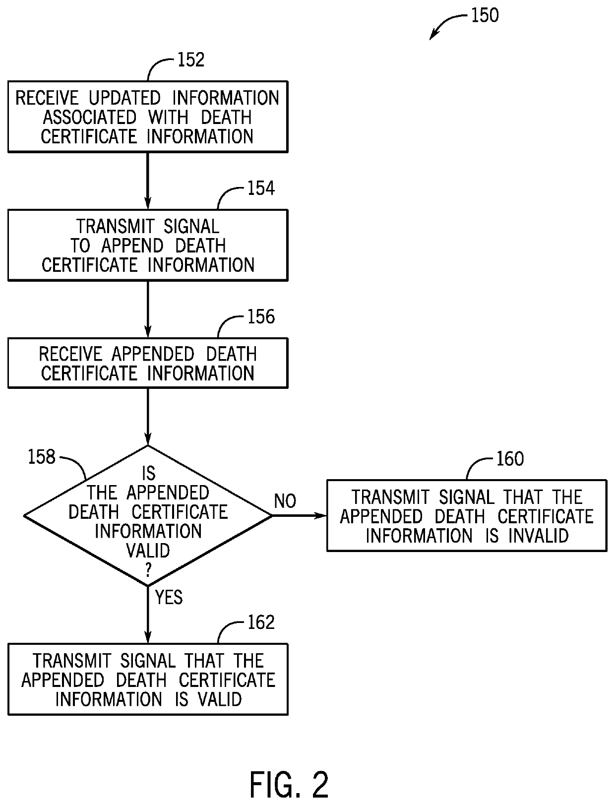 Death certificate information processing techniques