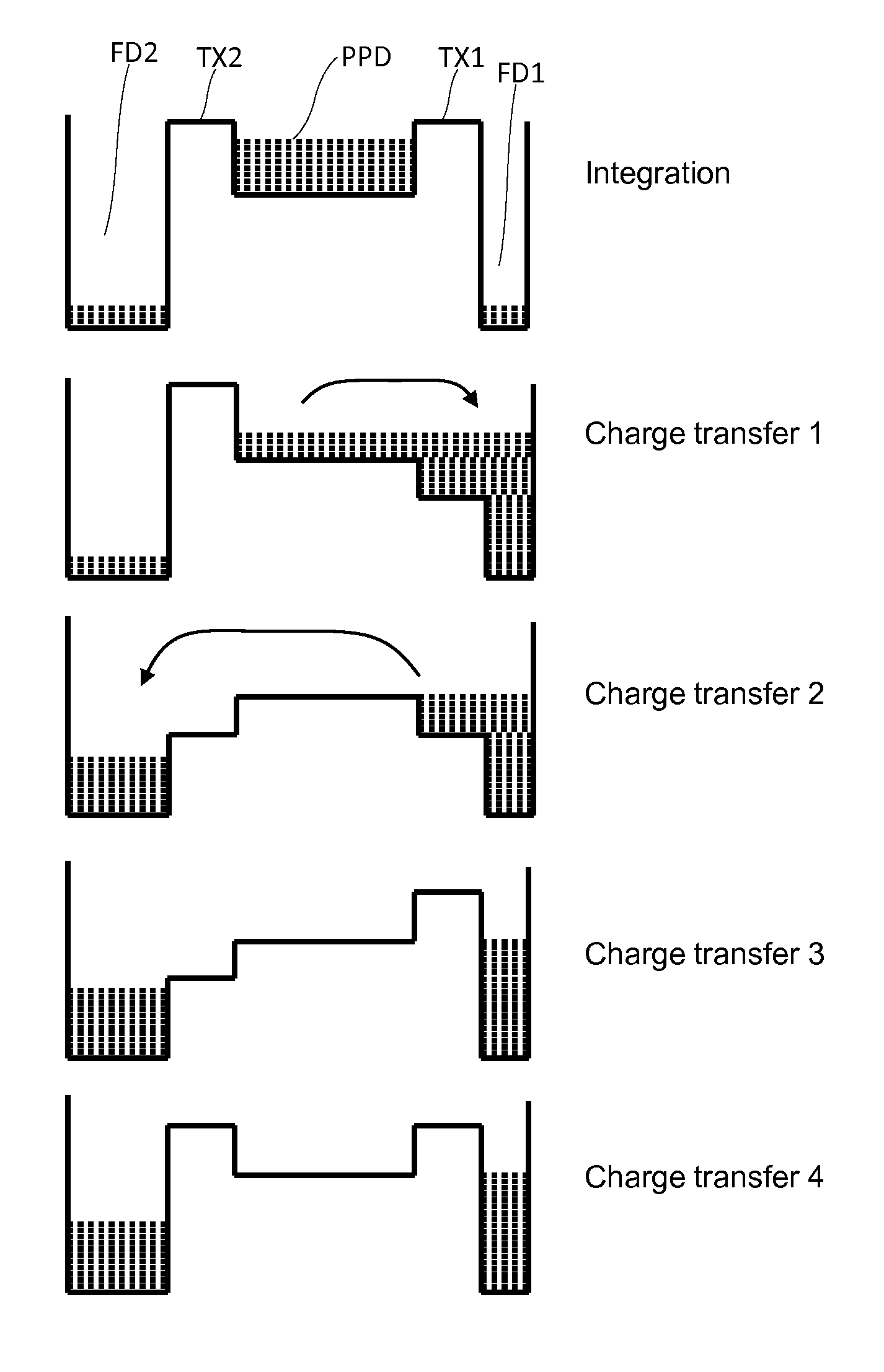 Pixel structure with multiple transfer gates