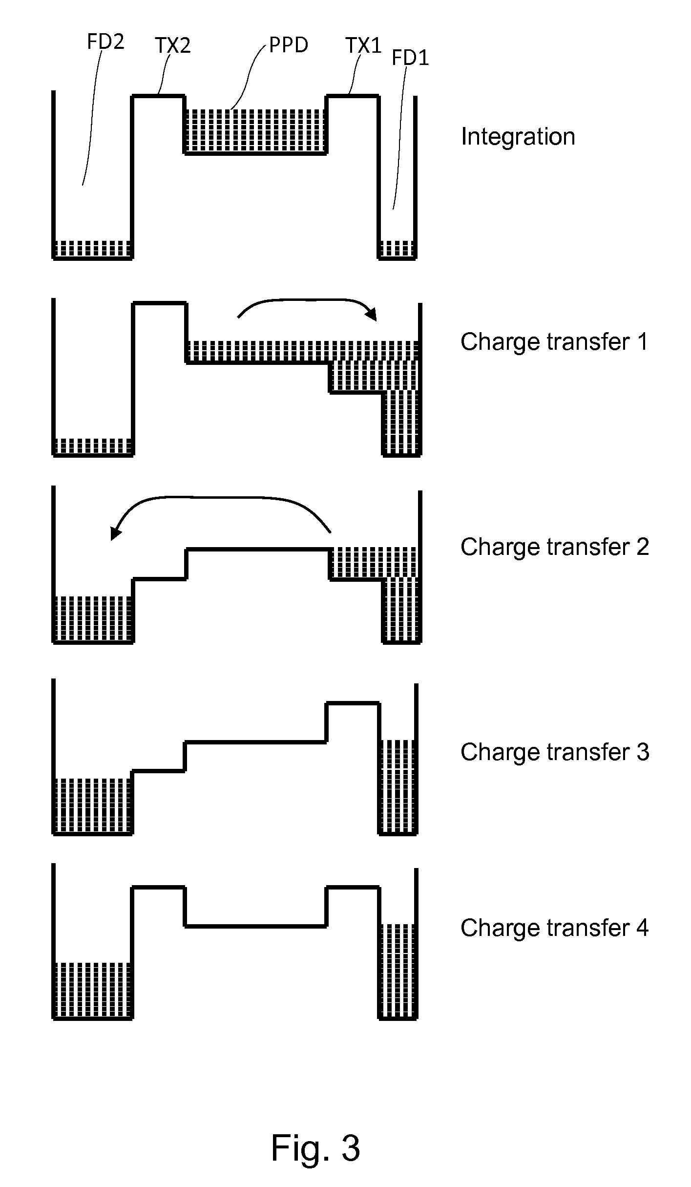 Pixel structure with multiple transfer gates