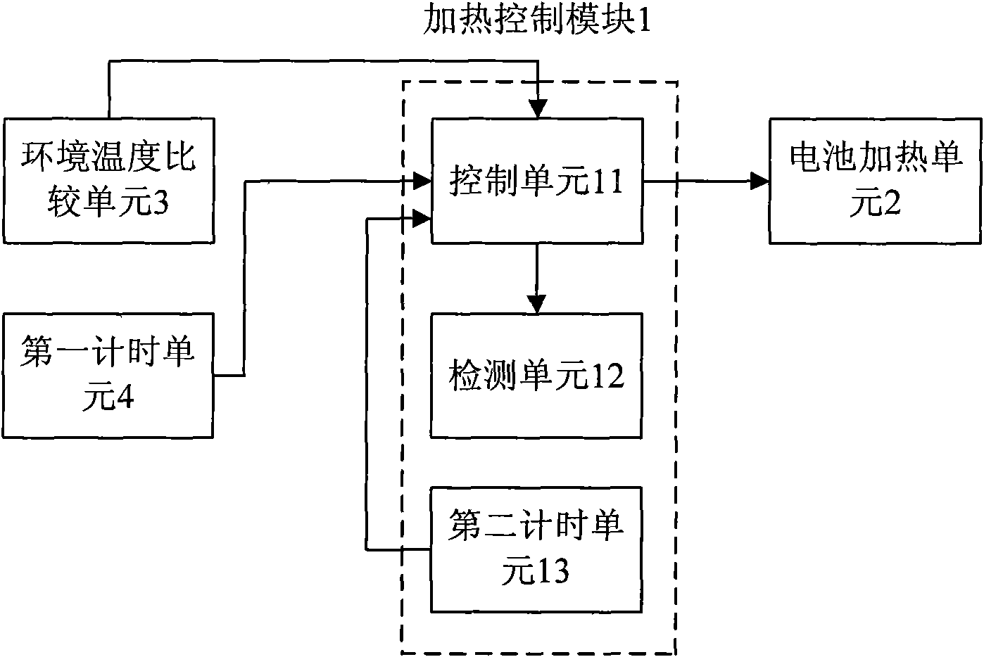 Battery heating control system for vehicles and control method thereof