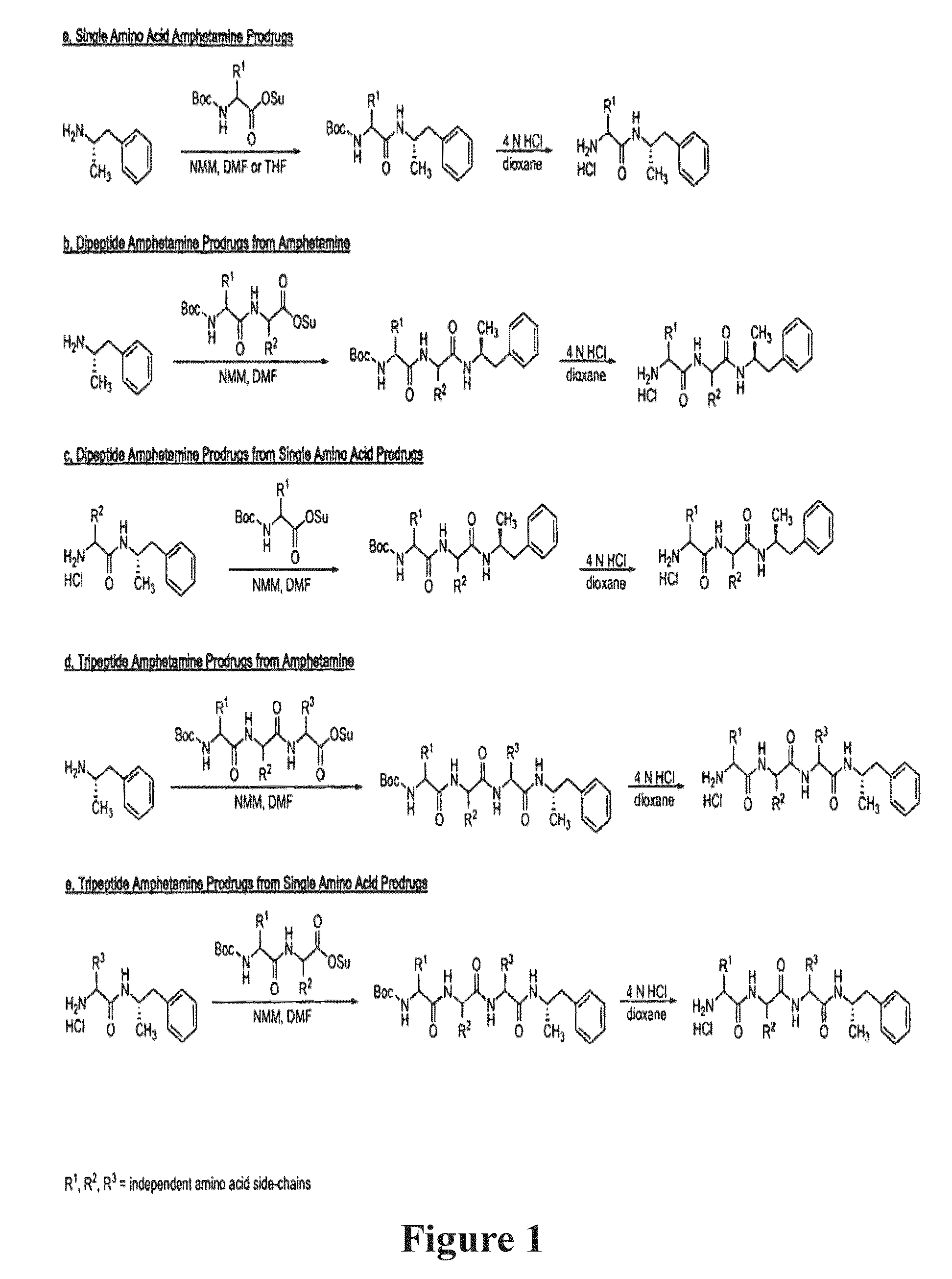 Abuse-resistant amphetamine prodrugs