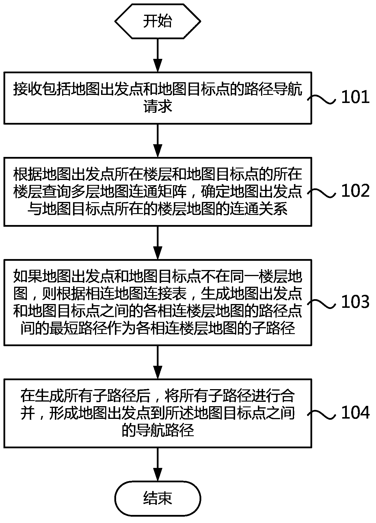 Method and system for navigating indoor paths of maps across floors