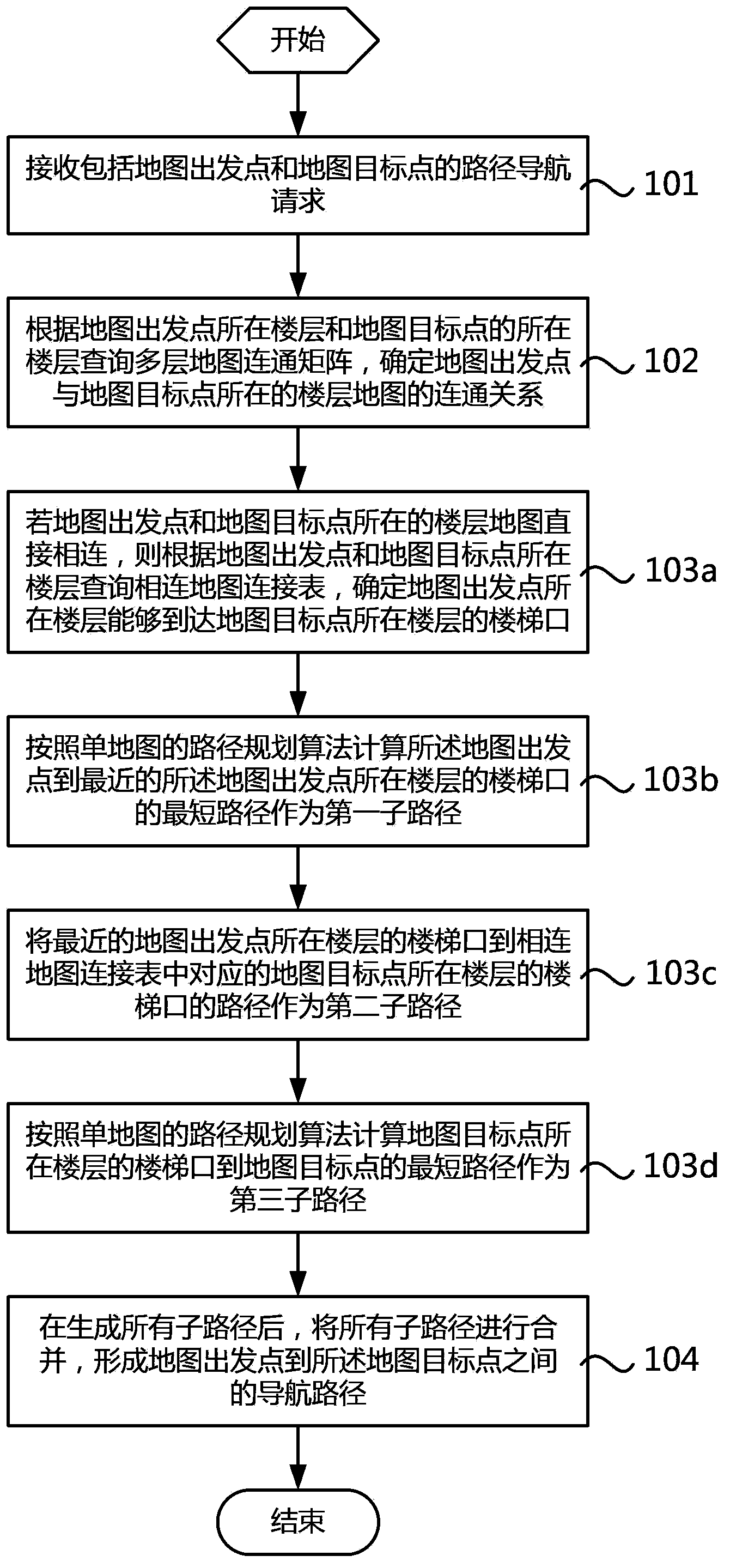 Method and system for navigating indoor paths of maps across floors