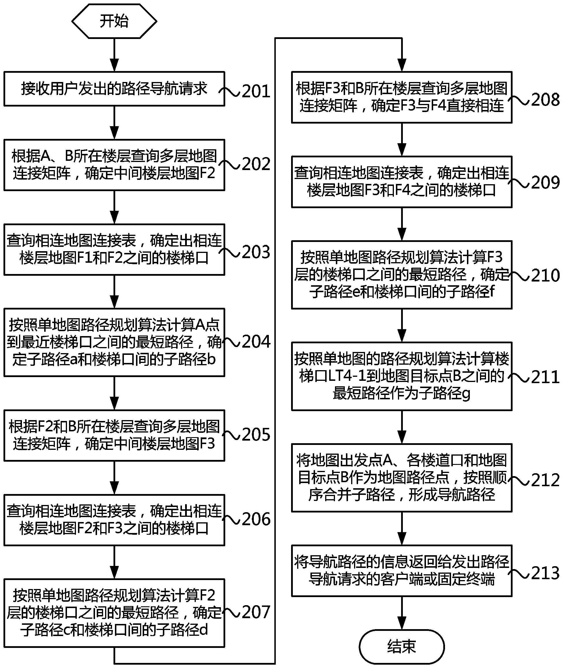 Method and system for navigating indoor paths of maps across floors