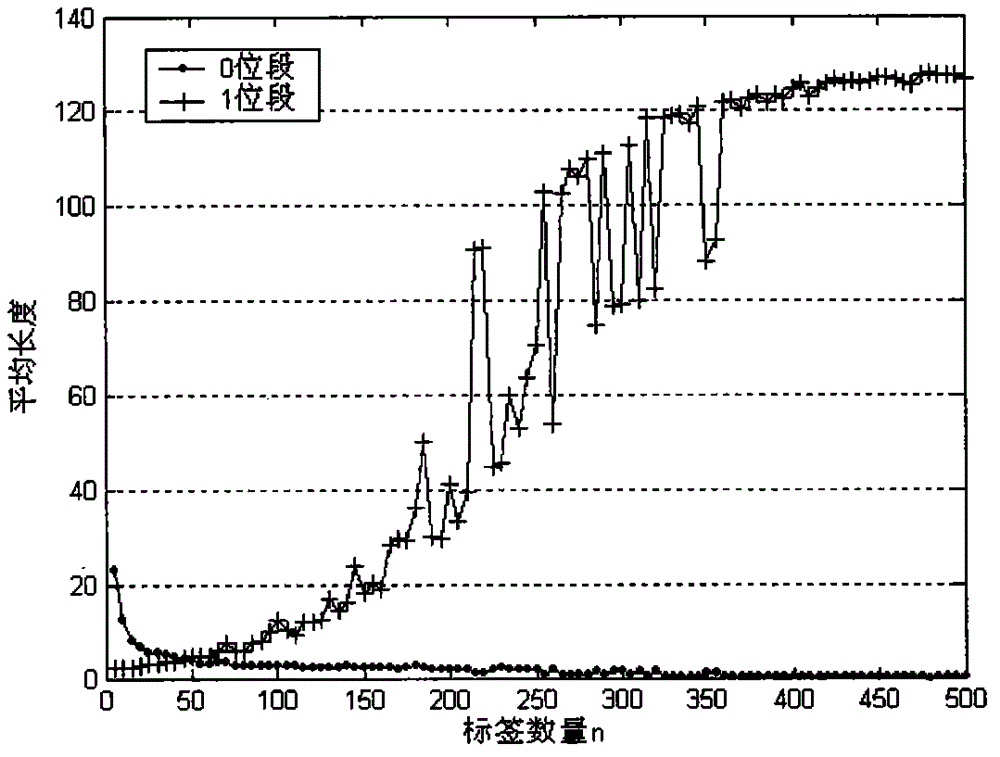 Radio frequency identification label number estimating method capable of meeting EPC C1G2 standard and based on time slot states