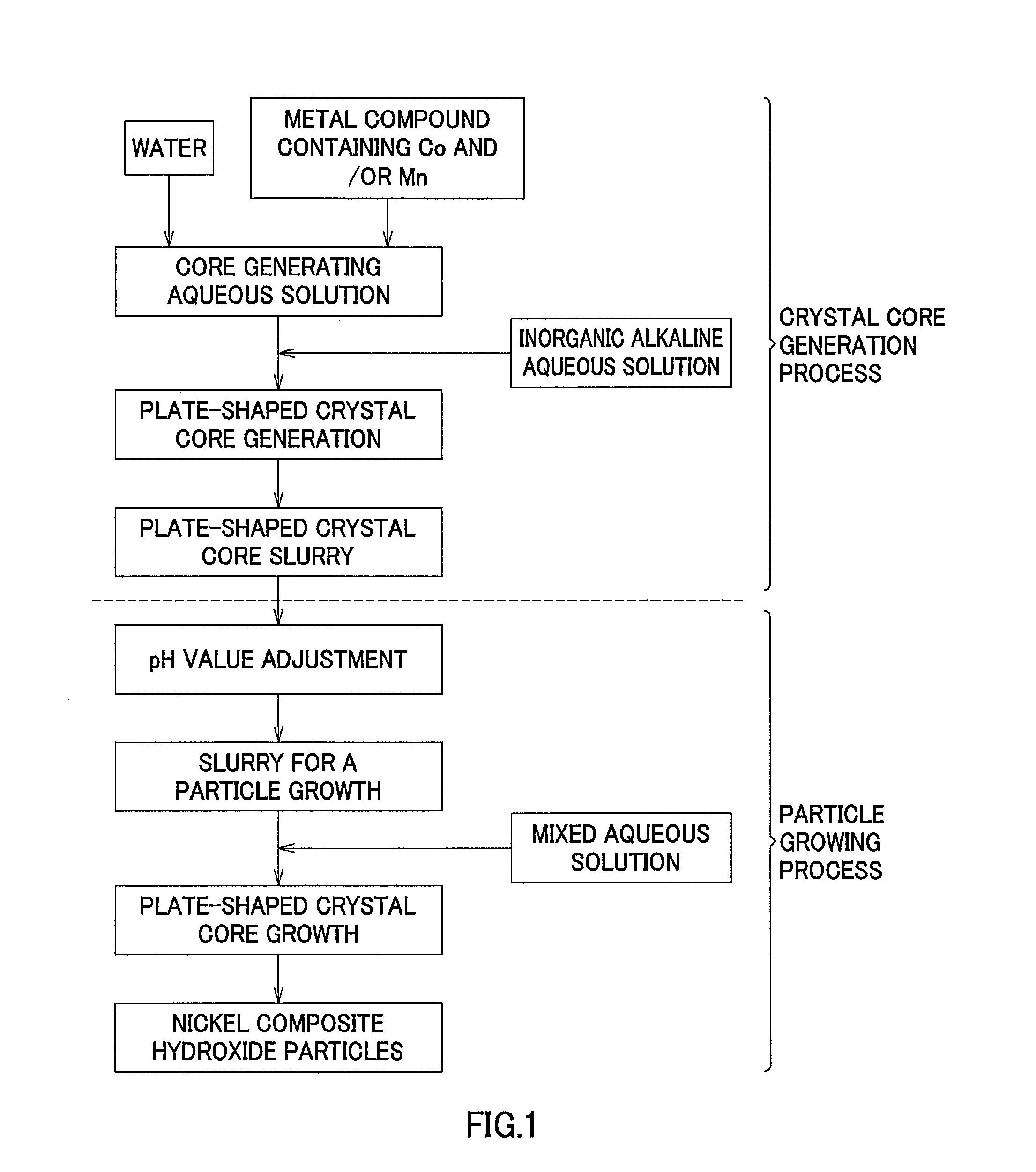 Nickel composite hydroxide and method for producing the same, positive electrode active material and method for producing the same as well as nonaqueous electrolytic secondary cell