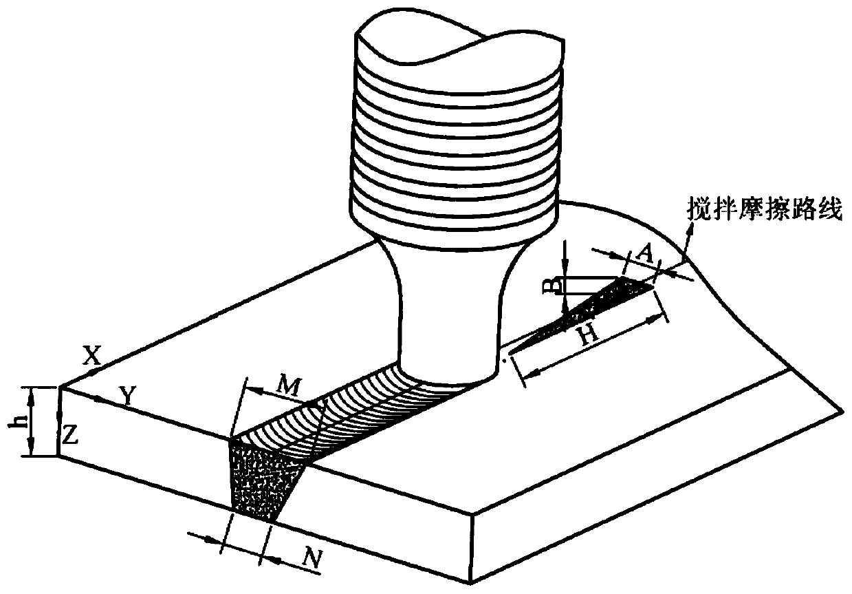 A preparation method of functionally graded materials based on friction stir welding