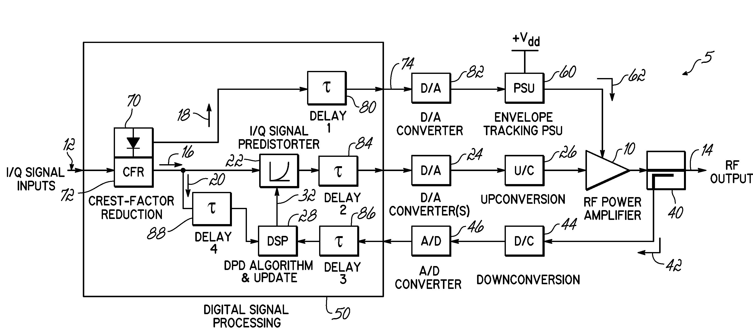 Integrated transceiver with envelope tracking