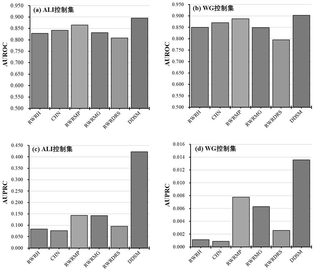 A genetic feature mining method for depressive disorders based on multi-network fusion and multi-layer network diffusion