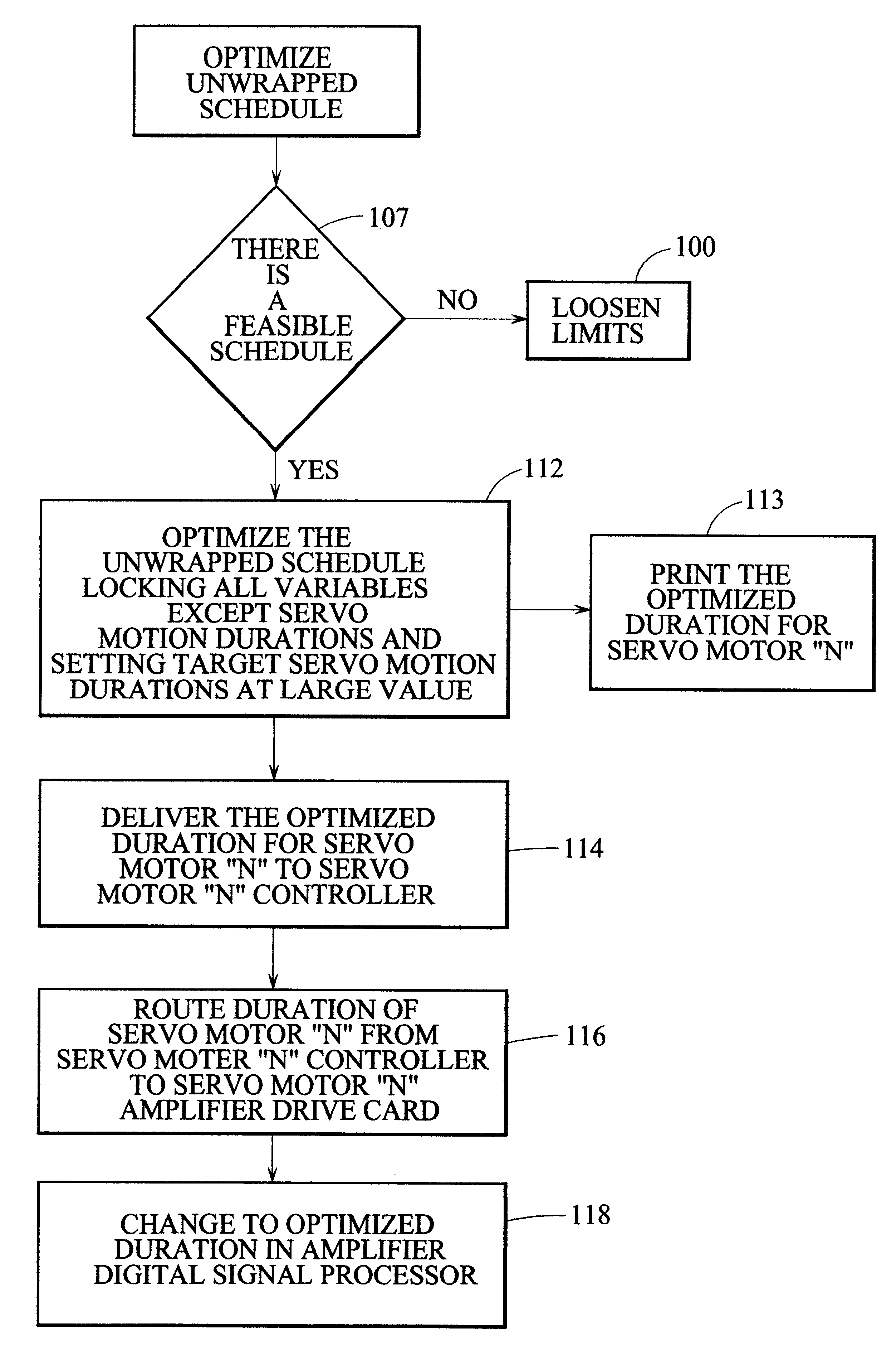 Control for an I.S. machine