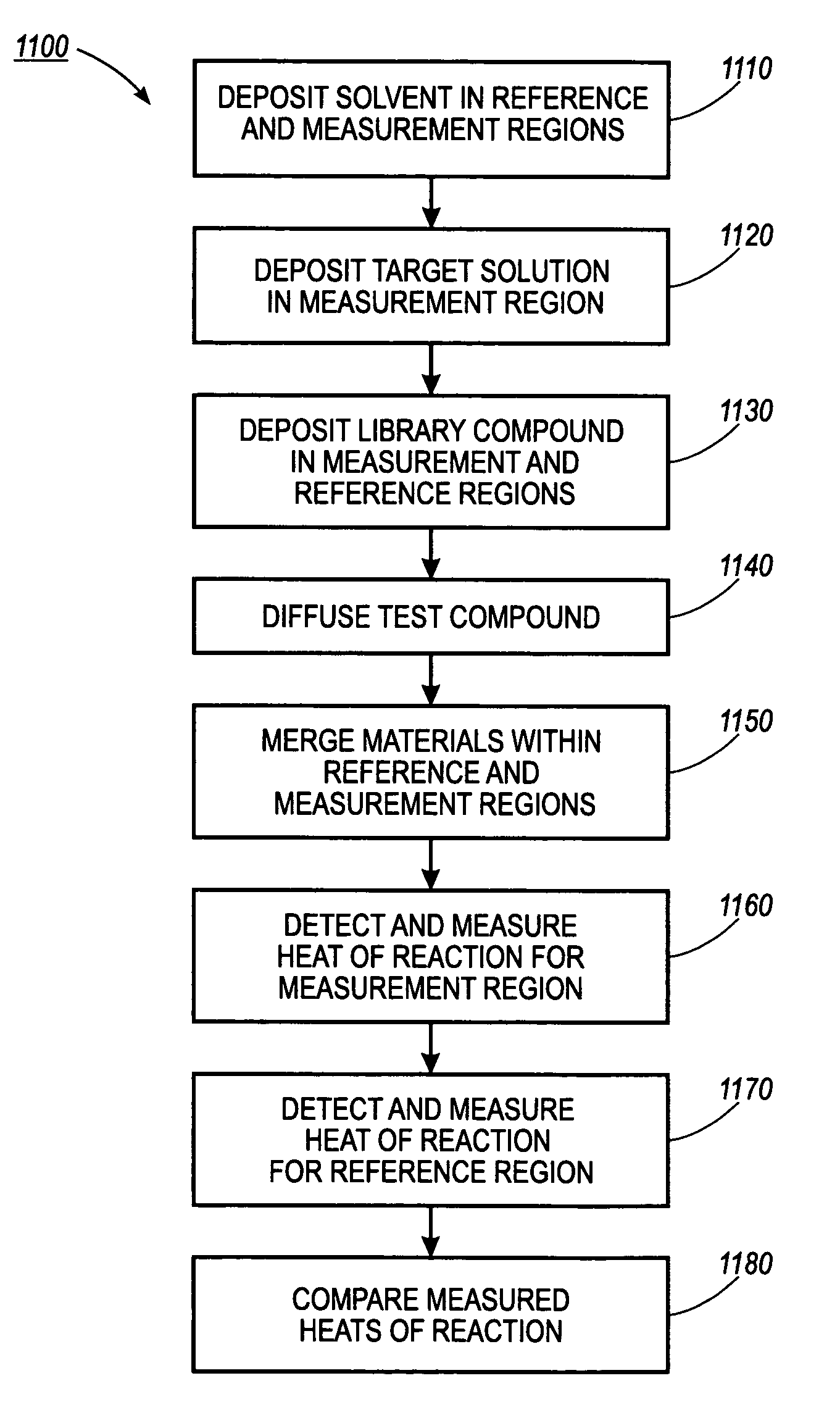 Method for high-throughput screening assay sample preparation and analysis