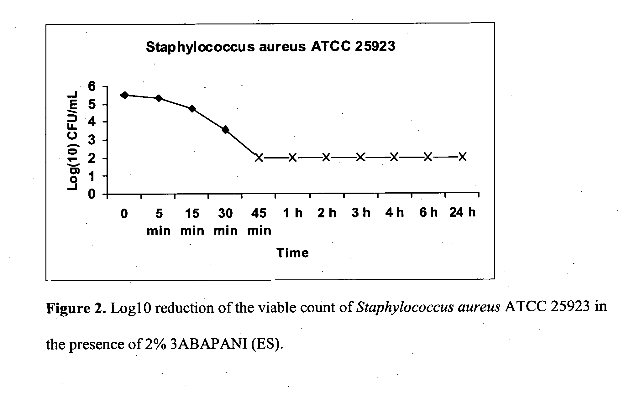 Bioactive aniline copolymers