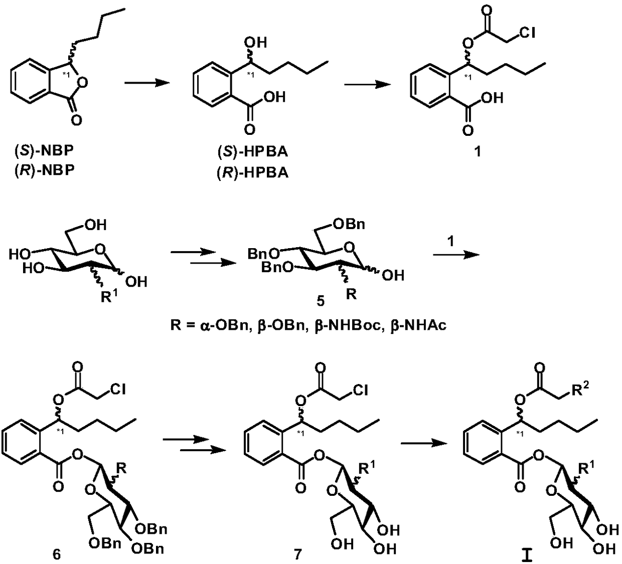 Preparation method and pharmaceutical applications of glycosyl modified butylphthalide ring-opened derivatives