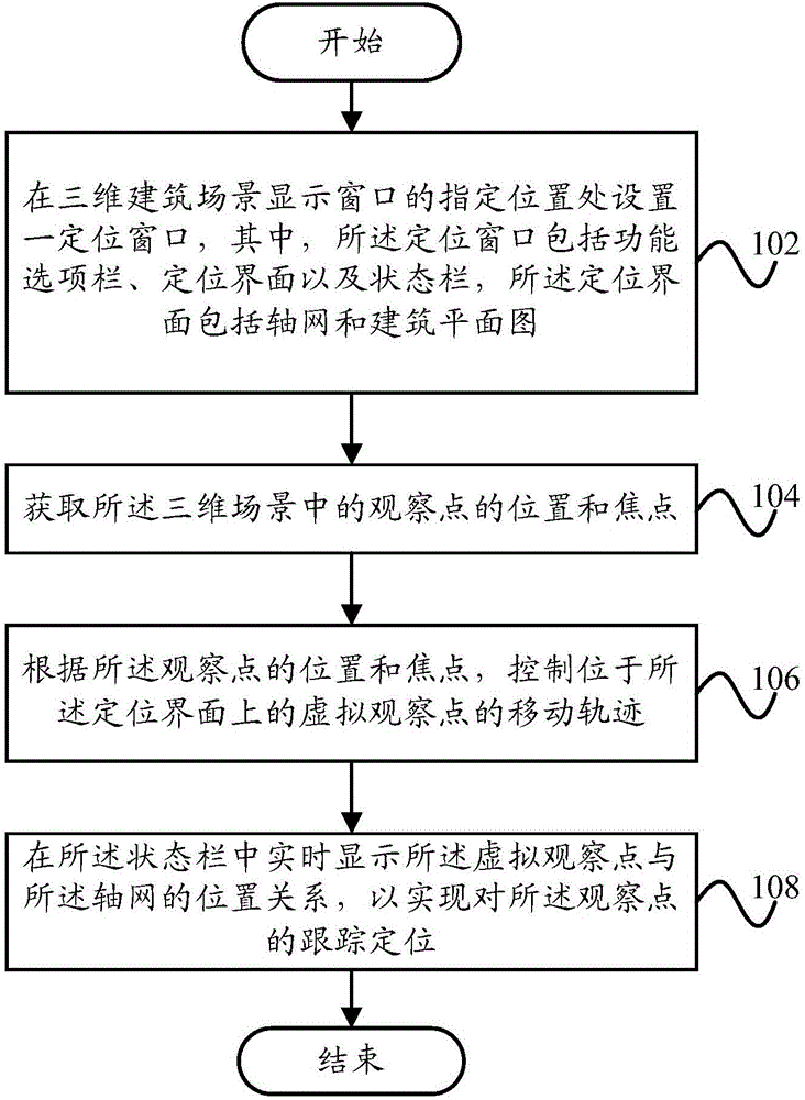 Positioning method and positioning system for three-dimensional architecture environment