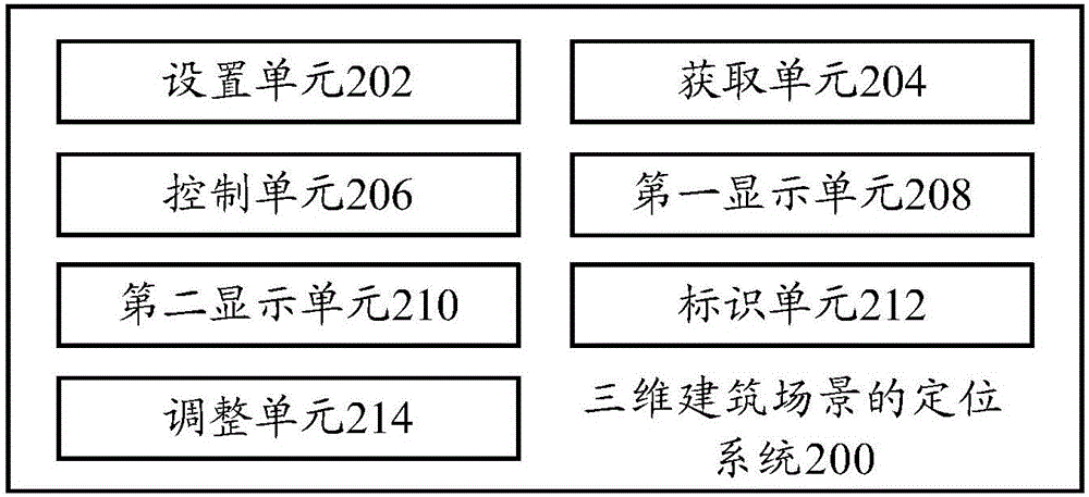 Positioning method and positioning system for three-dimensional architecture environment