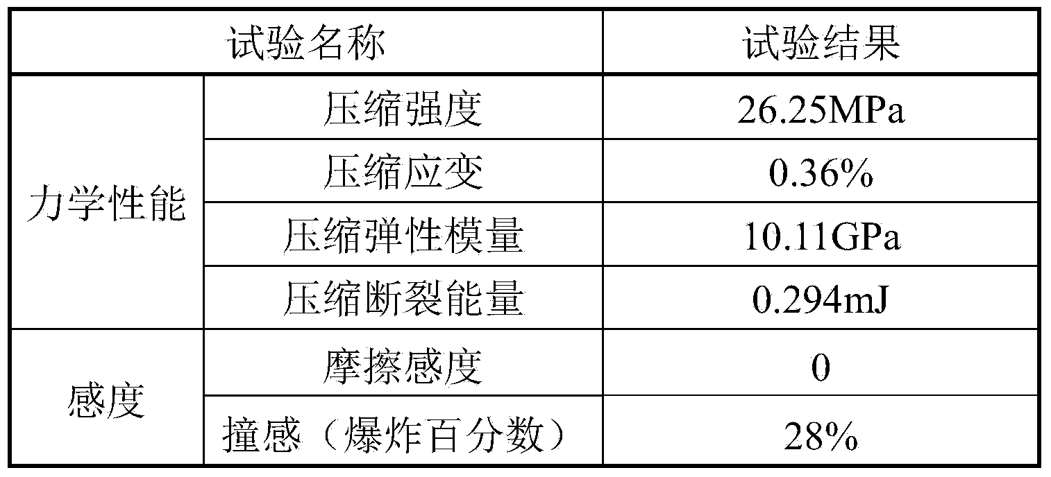 Metal fiber toughened and enhanced TNT (trinitrotoluene)-based melt-cast explosive and preparation method thereof