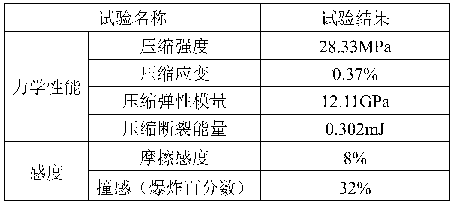 Metal fiber toughened and enhanced TNT (trinitrotoluene)-based melt-cast explosive and preparation method thereof