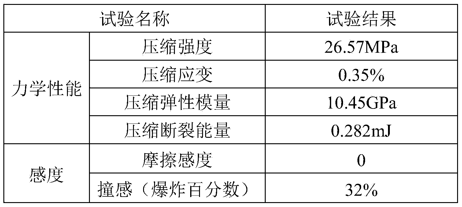 Metal fiber toughened and enhanced TNT (trinitrotoluene)-based melt-cast explosive and preparation method thereof