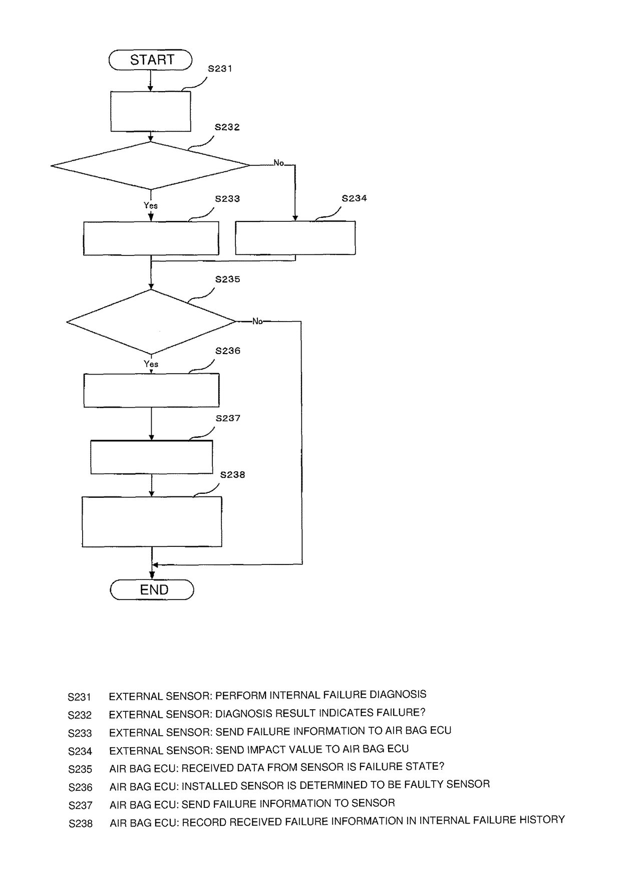 Control apparatus and control system controlling protective apparatus for protecting passenger of vehicle or pedestrian