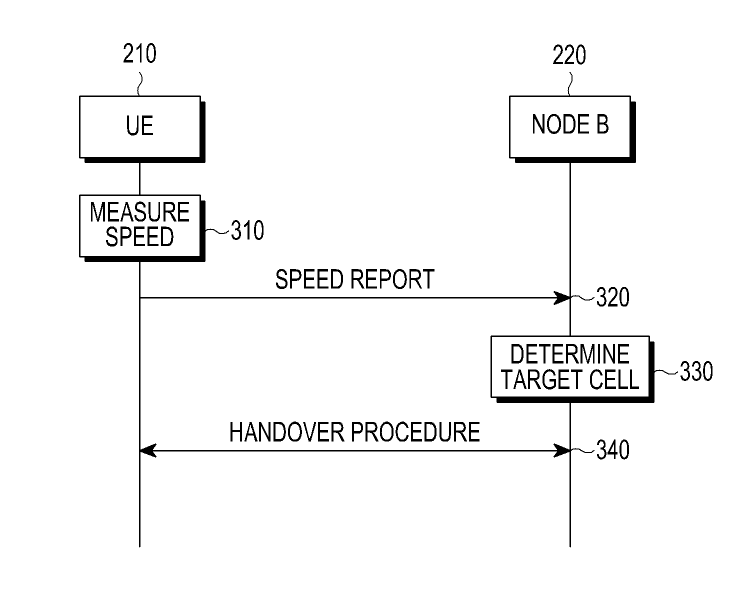 Method and apparatus for communicating with base station based on speed of user equipment in mobile communication system