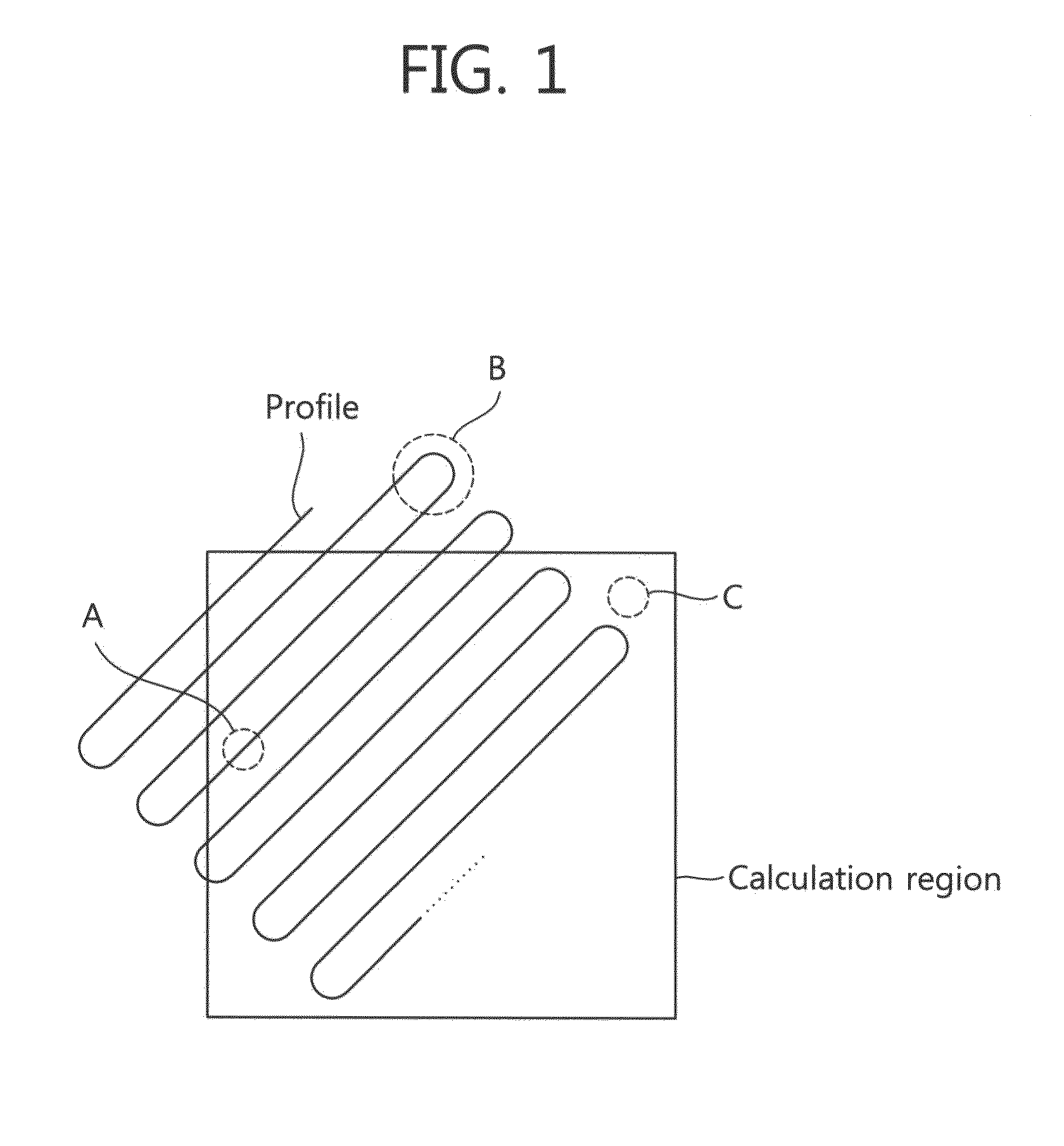 Method of processing a marine gravity data and a processing apparatus for the same