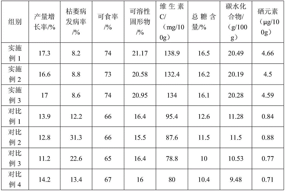 Selenium-enriched Guangdong mango planting method