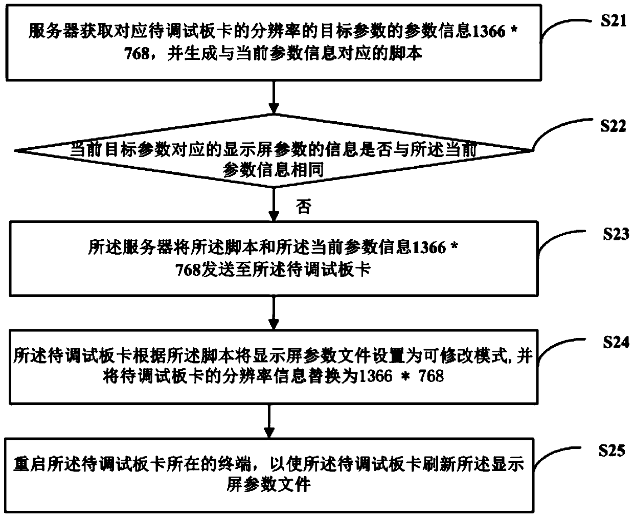 Screen parameter debugging method and server